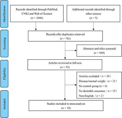 A Meta-Analysis of High-Intensity Interval Training on Glycolipid Metabolism in Children With Metabolic Disorders